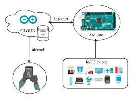 Office Automation Services in Lahore