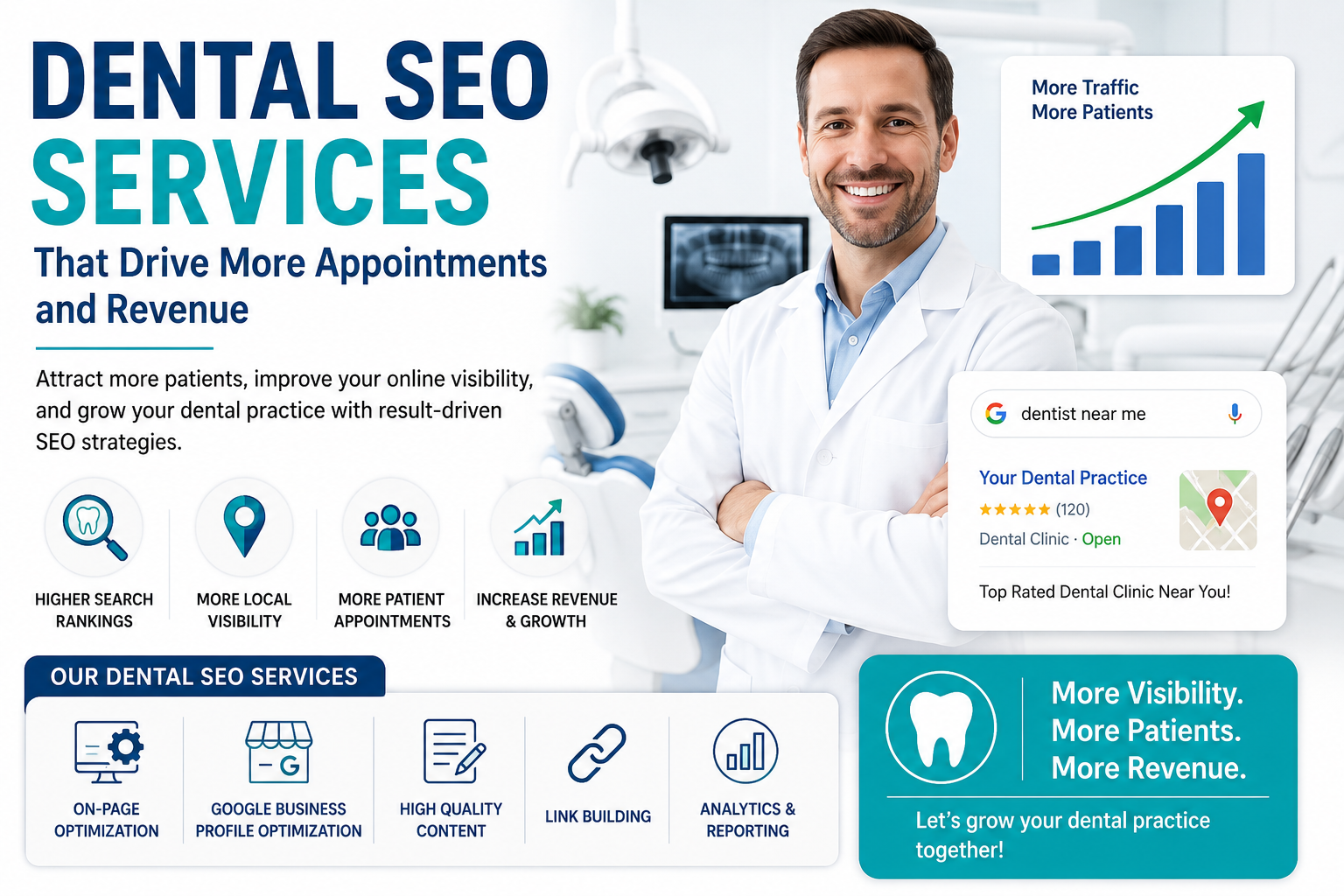 Dental SEO Services