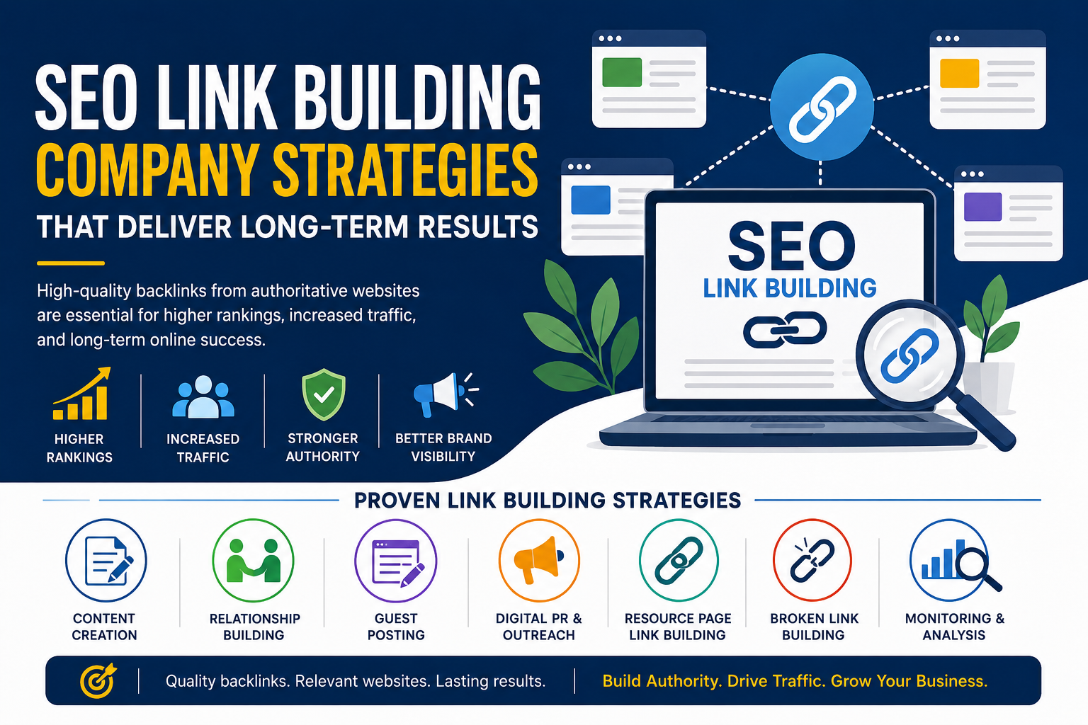 SEO Link Building Company