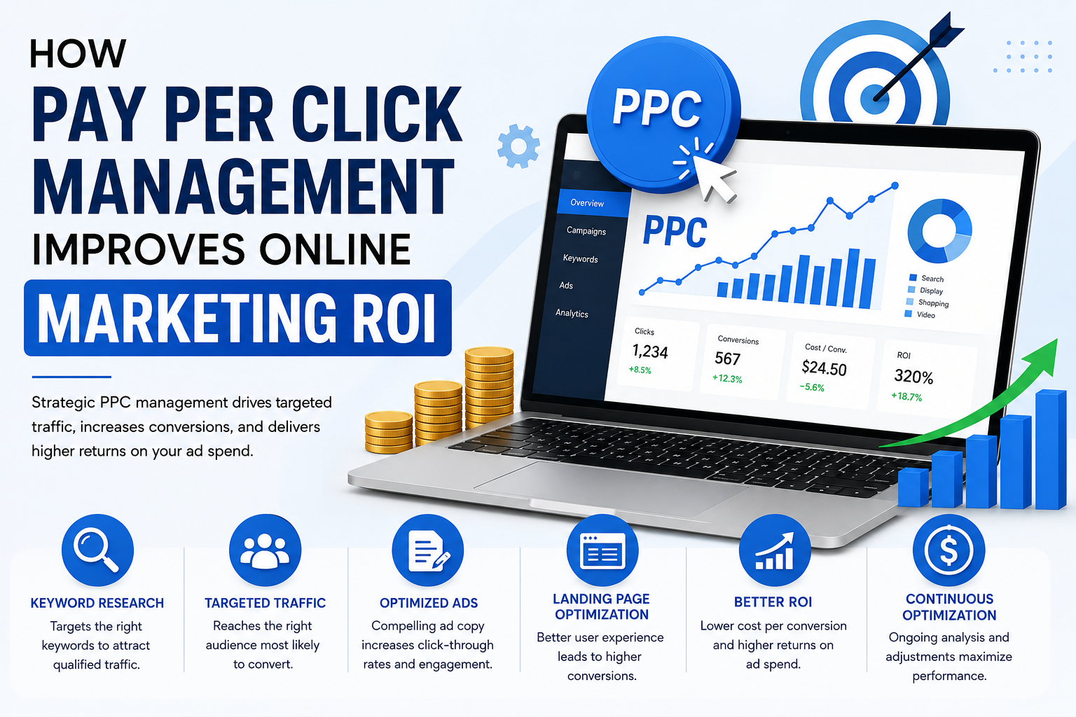 Pay Per Click Management
