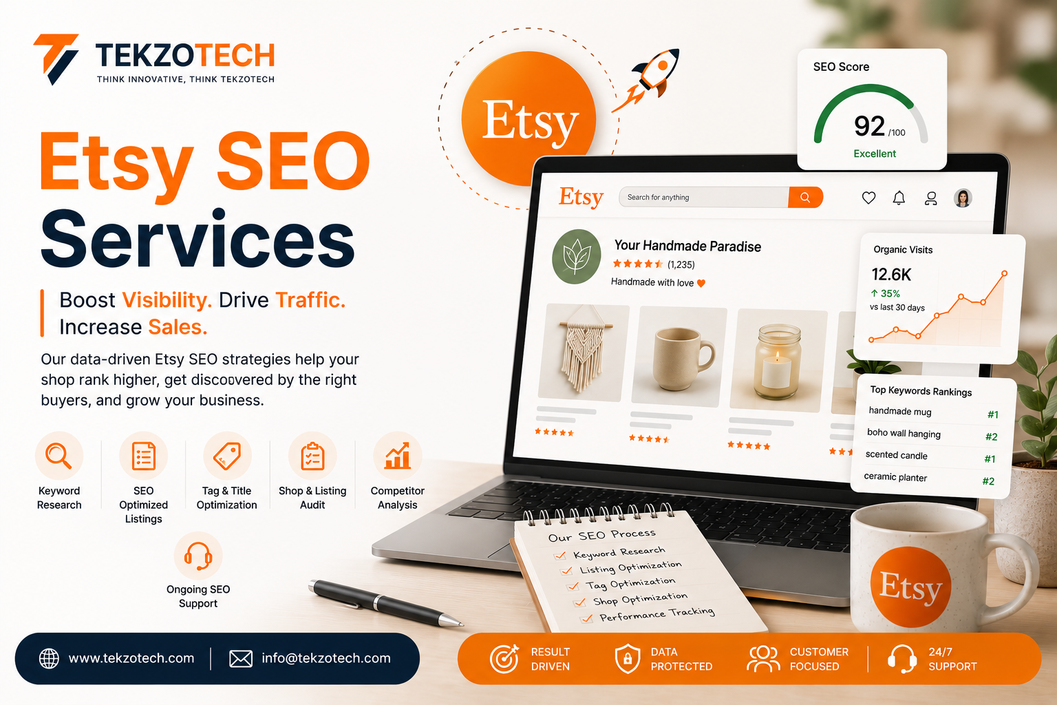 best pod service for etsy
