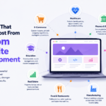 custom websites