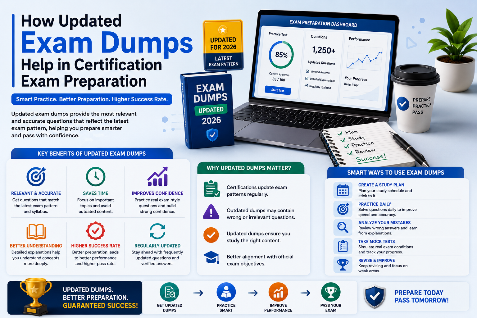 IT Certification