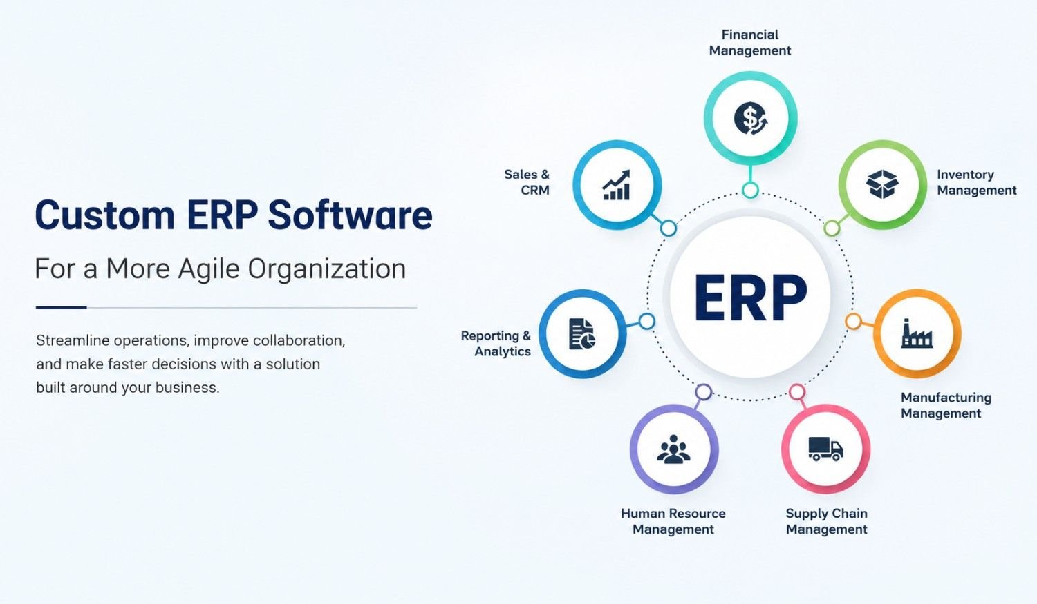 How Does Custom ERP Software Help Create a More Agile Organization