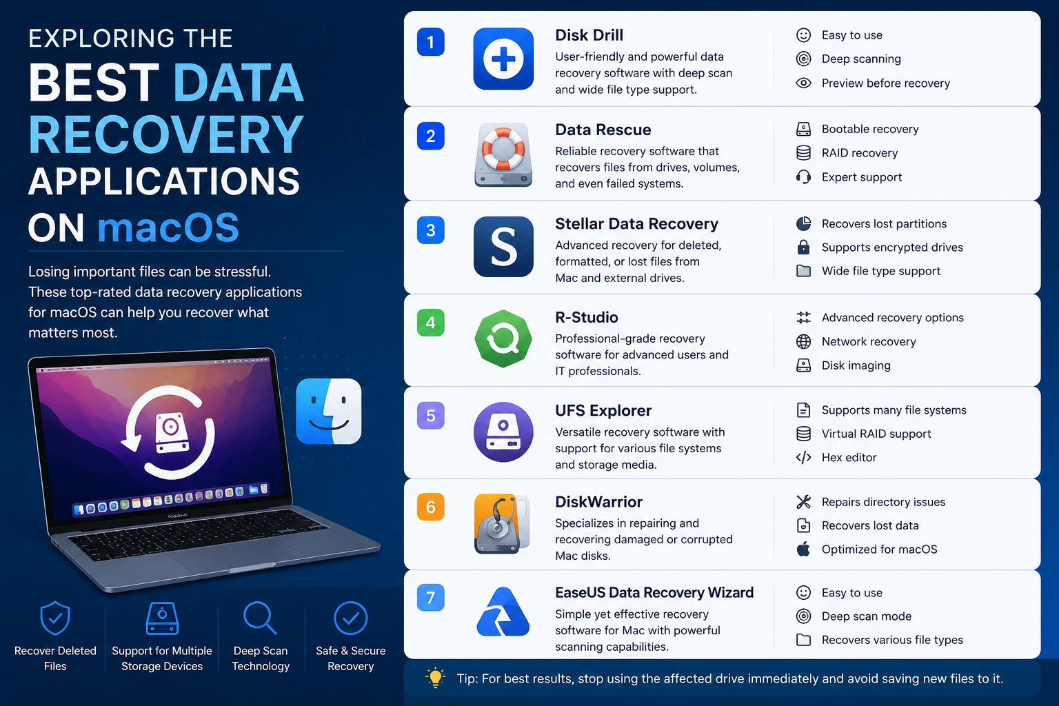 best data recovery applications