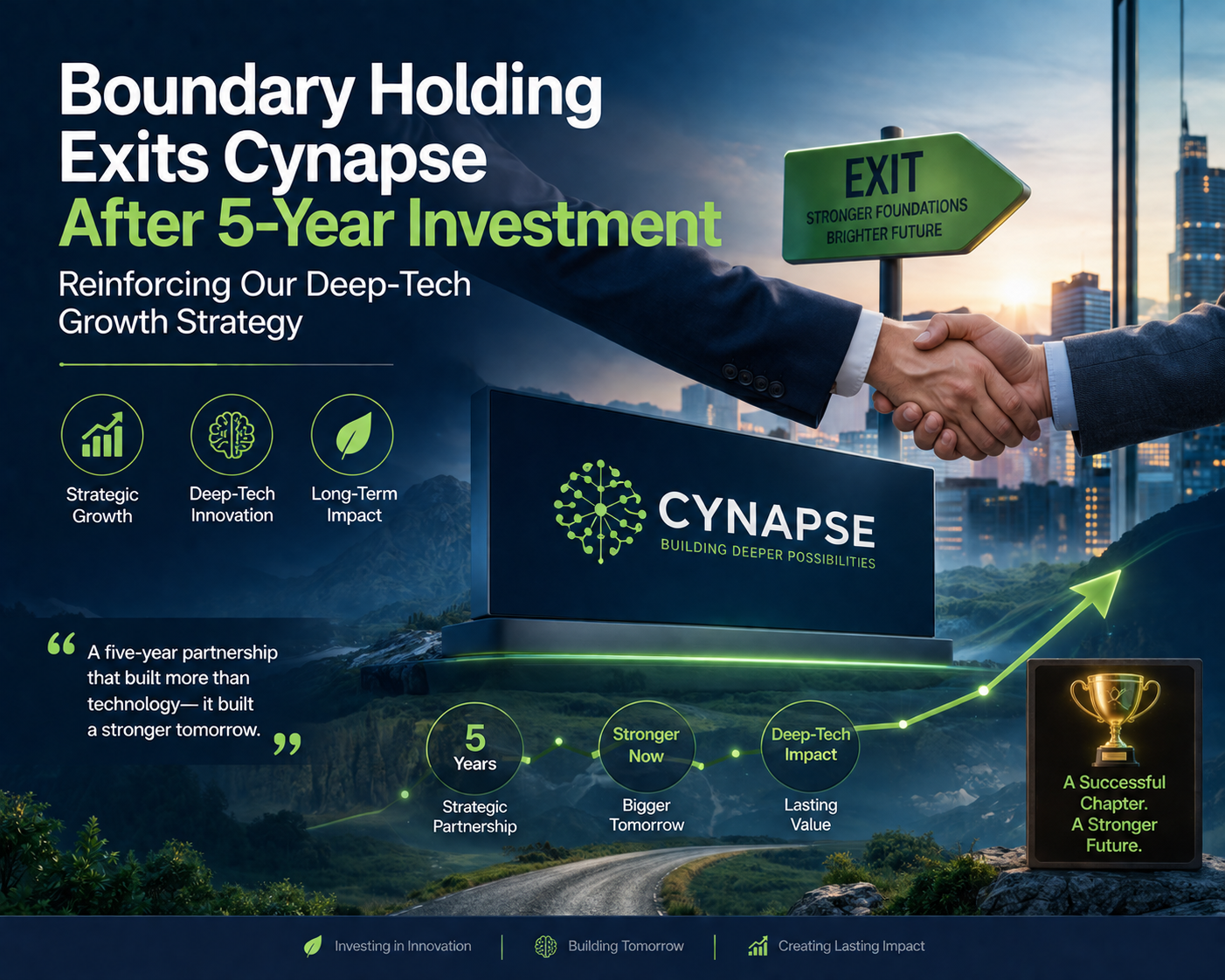 Rajat Khare Boundary Holding Exits Cynapse Deep-Tech Growth Strategy