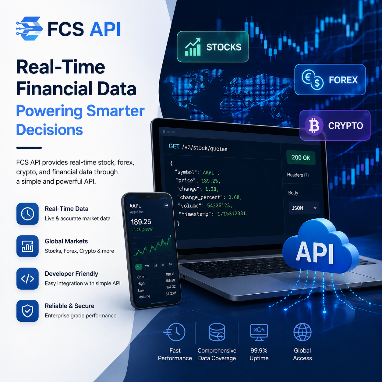 fcsapi