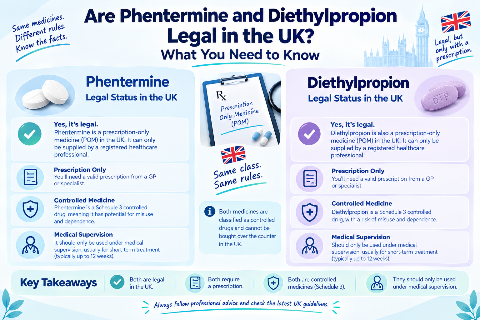 Are Phentermine and Diethylpropion Legal in the UK? What You Need to Know