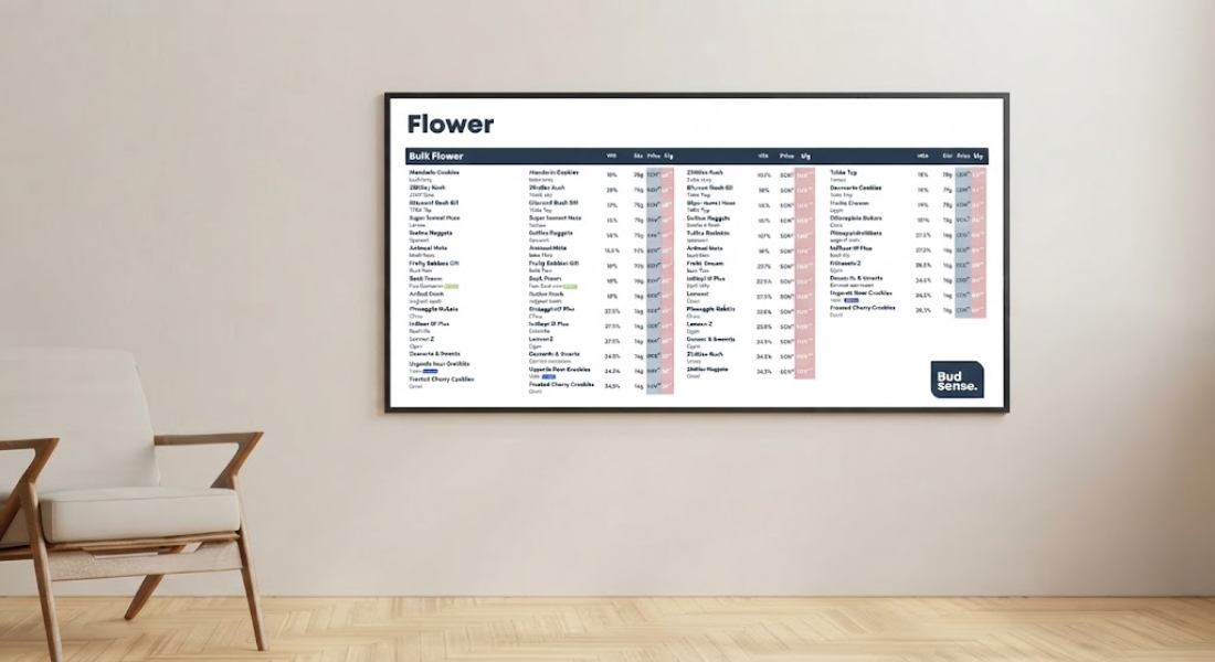 BudSense Dynamic Columns