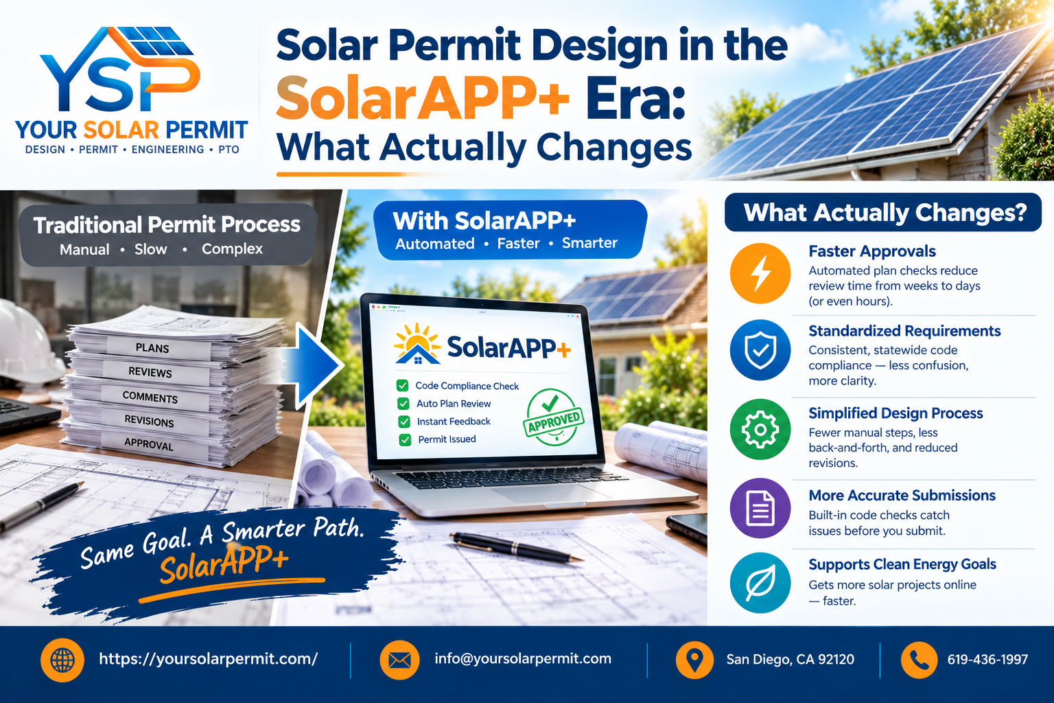Solar Permit Design in the SolarAPP+ Era